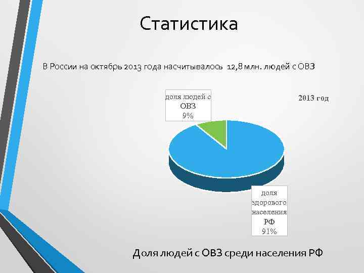 Статистика В России на октябрь 2013 года насчитывалось 12, 8 млн. людей с ОВЗ