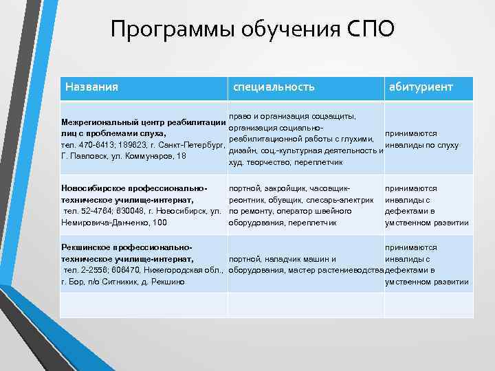 Программы обучения СПО Названия специальность абитуриент право и организация соцзащиты, Межрегиональный центр реабилитации организация