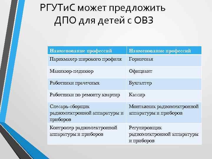 РГУТи. С может предложить ДПО для детей с ОВЗ Наименование профессий Парикмахер широкого профиля