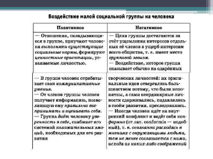 Велико воздействие. Влияние соц групп на человека. Влияние группы на человека положительные и отрицательные. Отрицательное влияние социальных групп на человека. Социальные группы влияние положительные и отрицательные.