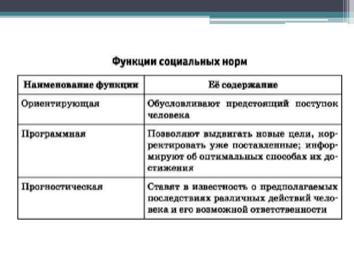 Группы социальных фактов. Функции социальных групп примеры. Социальные группы и их классификация план. Классификация социальных групп по численности. Социальная группа и ее функции.