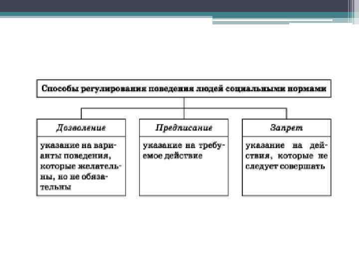 Презентация социальные группы и их классификация 11 класс