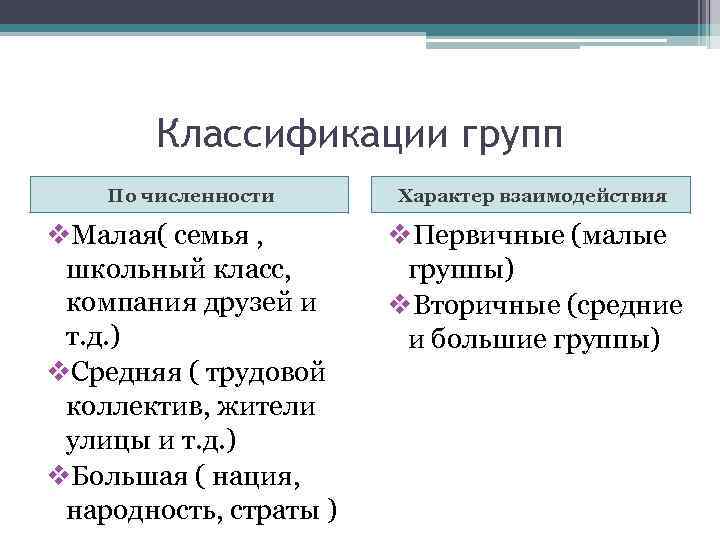 Классификации групп По численности Характер взаимодействия v. Малая( семья , школьный класс, компания друзей