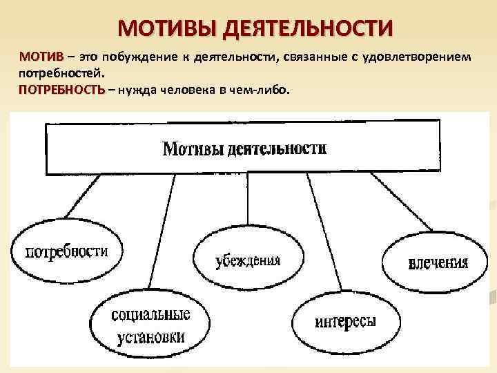 Схема деятельности человека 6 класс