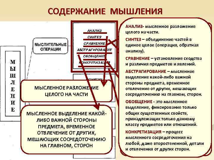 СОДЕРЖАНИЕ МЫШЛЕНИЯ АНАЛИЗ- мысленное разложение АНАЛИЗ УСТАНОВЛЕНИЕ СХОДСТВА И целого на части. РАЗЛИЧИЯ ПРЕДМЕТОВ