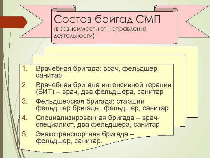 Состав бригад СМП (в зависимости от направления деятельности) 1. 2. 3. 4. 5. Врачебная