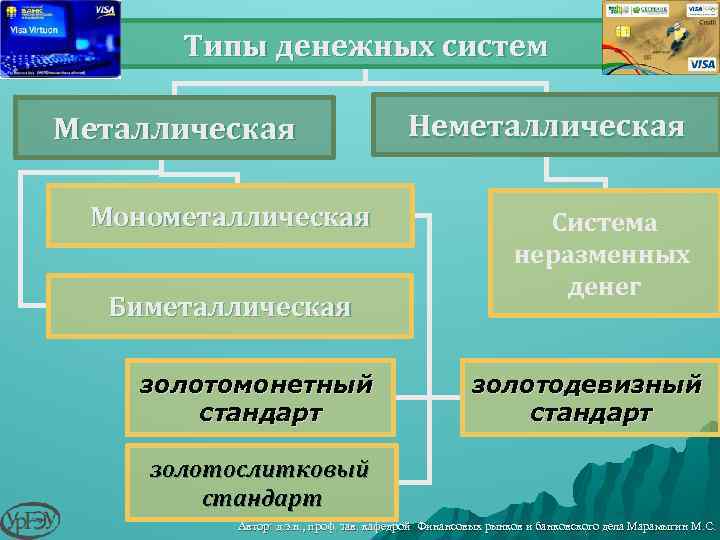 Стандарт денежной системы. Типы денежных систем. Основные типы денежных систем. Виды металлических денежных систем. Типы денежных систем кратко.