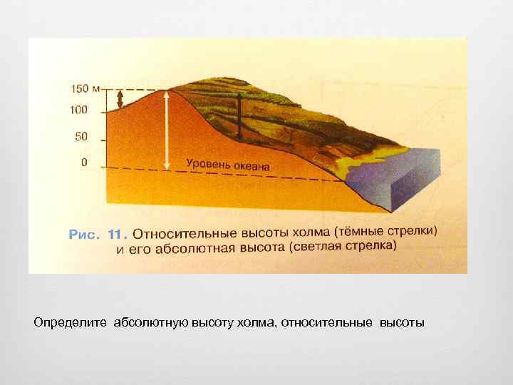 Абсолютная и относительная высота презентация 5 класс