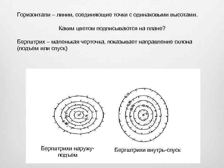 Линии соединяющие одинаковые высоты