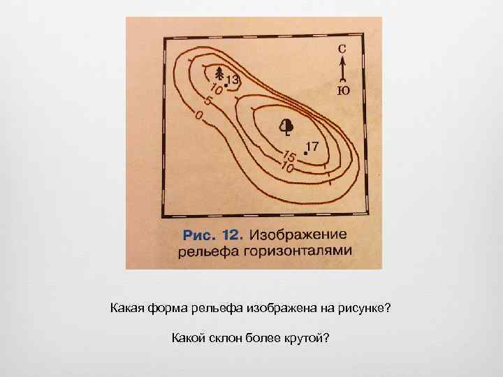 Какая форма рельефа изображена на рисунке? Какой склон более крутой? 