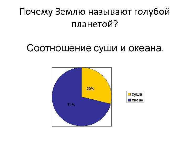 Почему Землю называют голубой планетой? 