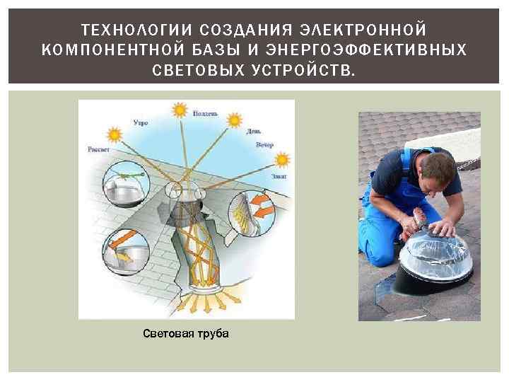 ТЕХНОЛОГИИ СОЗДАНИЯ ЭЛЕКТРОННОЙ КОМПОНЕНТНОЙ БАЗЫ И ЭНЕРГОЭФФЕКТИВНЫХ СВЕТОВЫХ УСТРОЙСТВ. Световая труба 