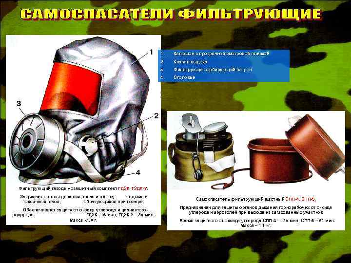 1. Капюшон с прозрачной смотровой пленкой 2. Клапан выдоха 3. Фильтрующе-сорбирующий патрон 4. Оголовье