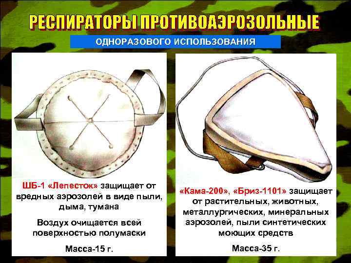 ОДНОРАЗОВОГО ИСПОЛЬЗОВАНИЯ ШБ-1 «Лепесток» защищает от вредных аэрозолей в виде пыли, дыма, тумана Воздух