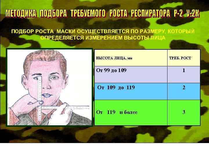 ПОДБОР РОСТА МАСКИ ОСУЩЕСТВЛЯЕТСЯ ПО РАЗМЕРУ, КОТОРЫЙ ОПРЕДЕЛЯЕТСЯ ИЗМЕРЕНИЕМ ВЫСОТЫ ЛИЦА ВЫСОТА ЛИЦА, мм