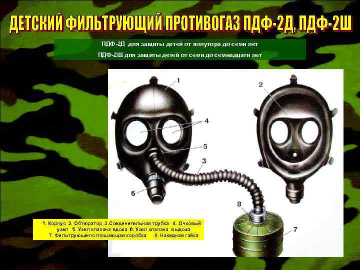 ПДФ-2 Д для защиты детей от полутора до семи лет ПДФ-2 Ш для защиты