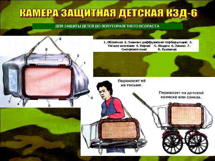 ДЛЯ ЗАЩИТЫ ДЕТЕЙ ДО ПОЛУТОРАЛЕТНЕГО ВОЗРАСТА 1. Оболочка 2. Элемент диффузионно-сорбирующий 3. Тесьма плечевая