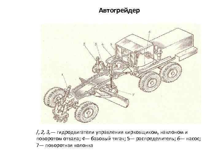 Автогрейдер /, 2, 3, — гидродвигатели управления кирковщиком, наклоном и поворотом отвала; 4— базовый