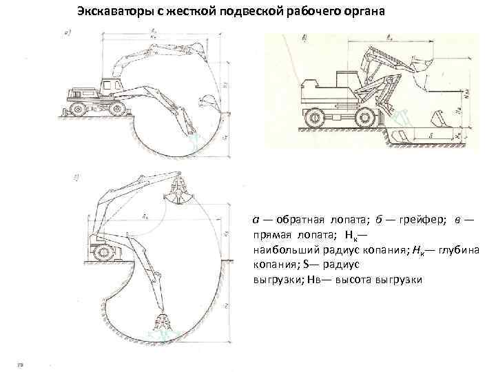 Экскаватор прямая лопата схема