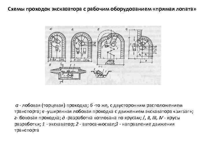 Схемы проходок экскаватора