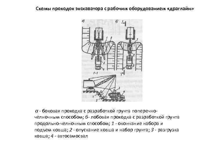 Схемы проходок экскаватора с рабочим оборудованием «драглайн» а боковая проходка с разработкой грунта поперечно