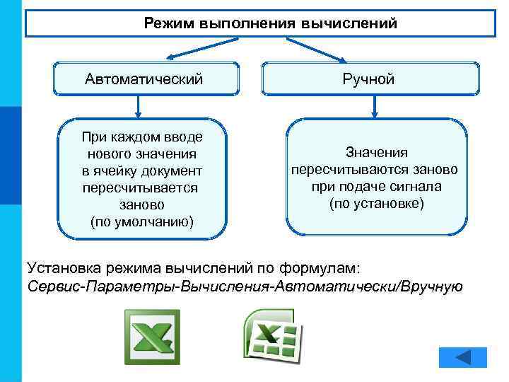 Режим выполнения вычислений Автоматический При каждом вводе нового значения в ячейку документ пересчитывается заново