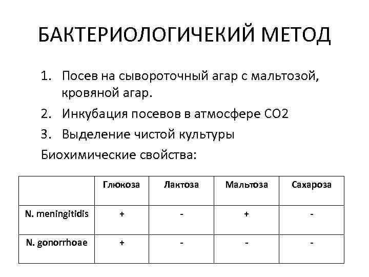 Стандартные образцы мутности бактериальных взвесей 5 ме и 10 ме комплект бак