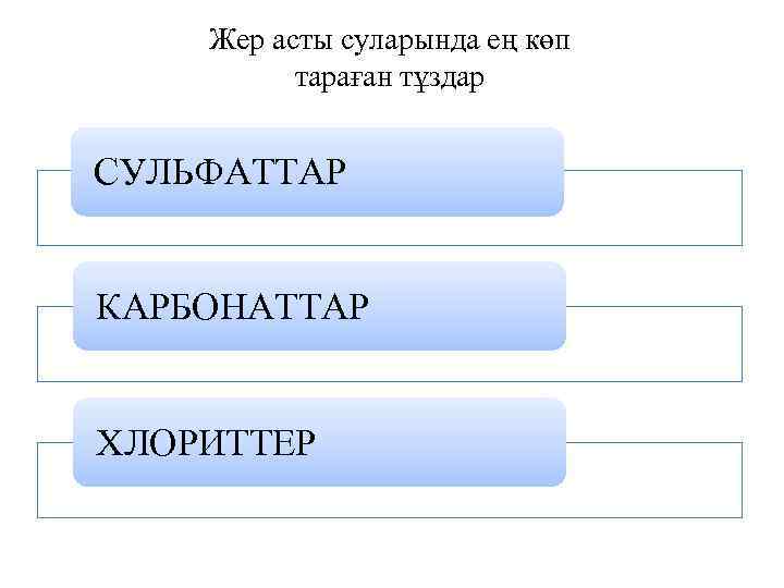 Жер асты суларында ең көп тараған тұздар СУЛЬФАТТАР КАРБОНАТТАР ХЛОРИТТЕР 