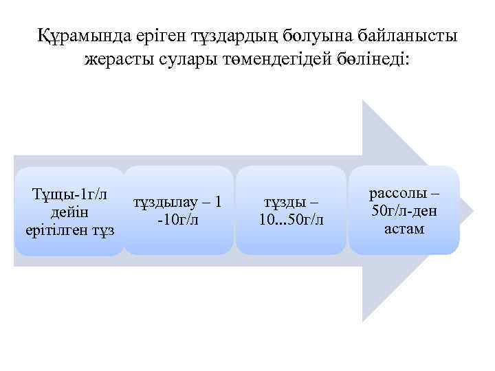 Құрамында еріген тұздардың болуына байланысты жерасты сулары төмендегідей бөлінеді: Тұщы-1 г/л дейін ерітілген тұздылау