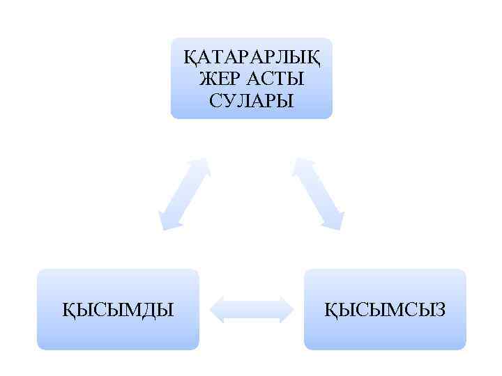 ҚАТАРАРЛЫҚ ЖЕР АСТЫ СУЛАРЫ ҚЫСЫМДЫ ҚЫСЫМСЫЗ 