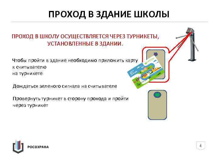 Как называется карта для прохода через турникет