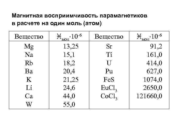 Магнитная проницаемость парамагнетиков