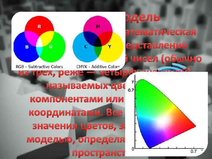 Цветовая модель — математическая модель описания представления цветов в виде кортежей чисел (обычно из