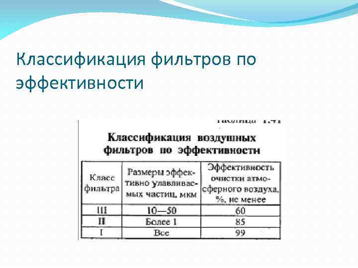 Классификация фильтров по эффективности 