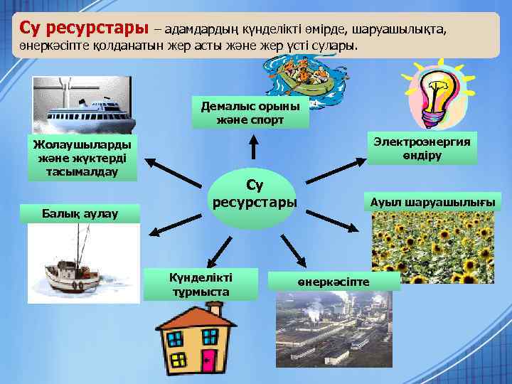 Су ресурстары – адамдардың күнделікті өмірде, шаруашылықта, өнеркәсіпте қолданатын жер асты және жер үсті