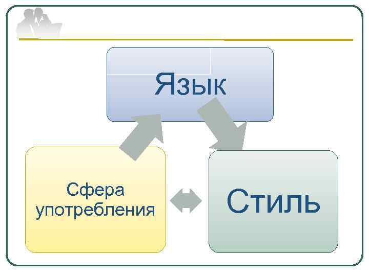 Язык Сфера употребления Стиль 
