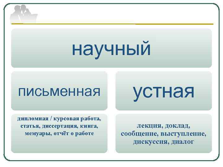 научный письменная дипломная / курсовая работа, статья, диссертация, книга, мемуары, отчёт о работе устная