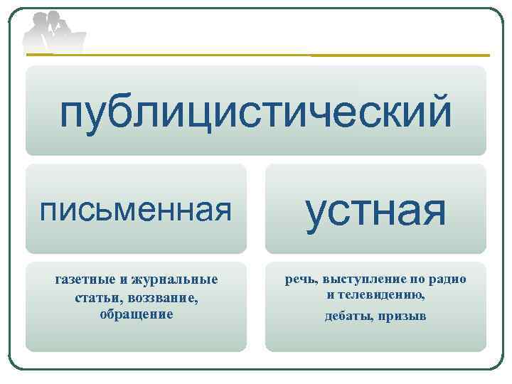 публицистический письменная газетные и журнальные статьи, воззвание, обращение устная речь, выступление по радио и