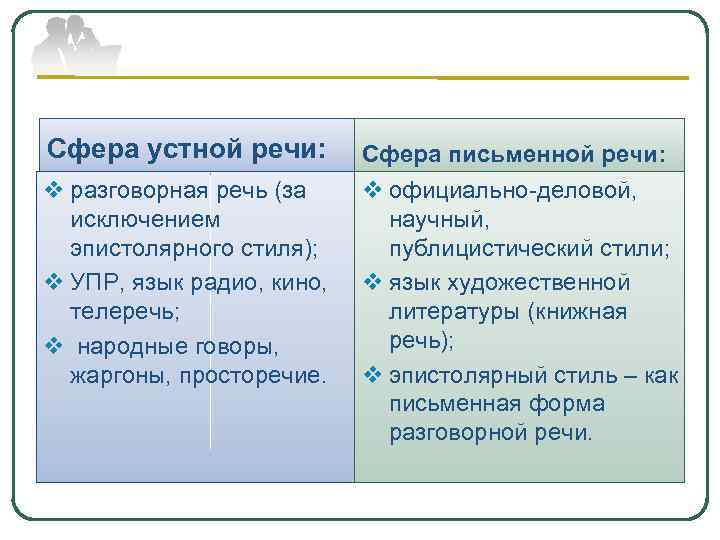 Сфера устной речи: v разговорная речь (за исключением эпистолярного стиля); v УПР, язык радио,