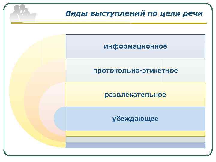 Цель информационного выступления