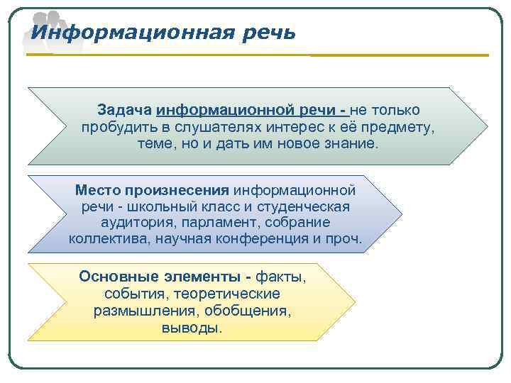 Цель информационного выступления