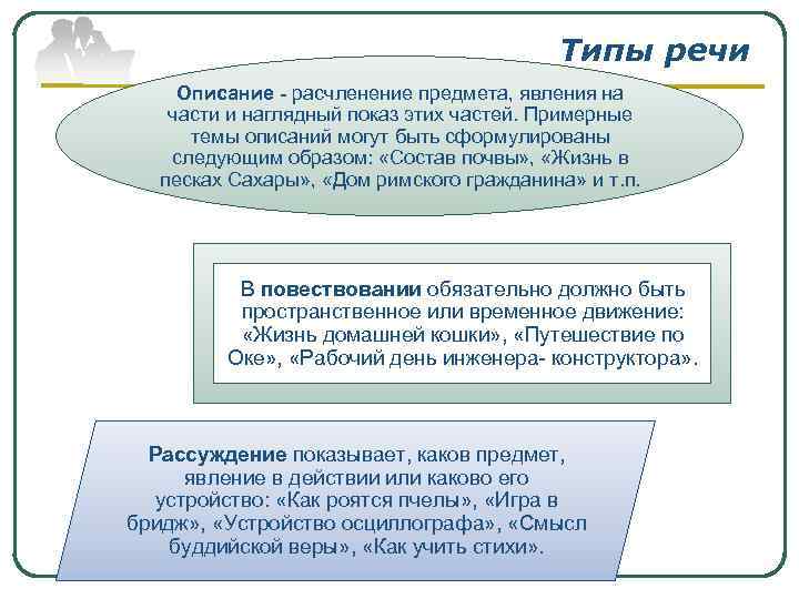 Типы речи Описание - расчленение предмета, явления на части и наглядный показ этих частей.