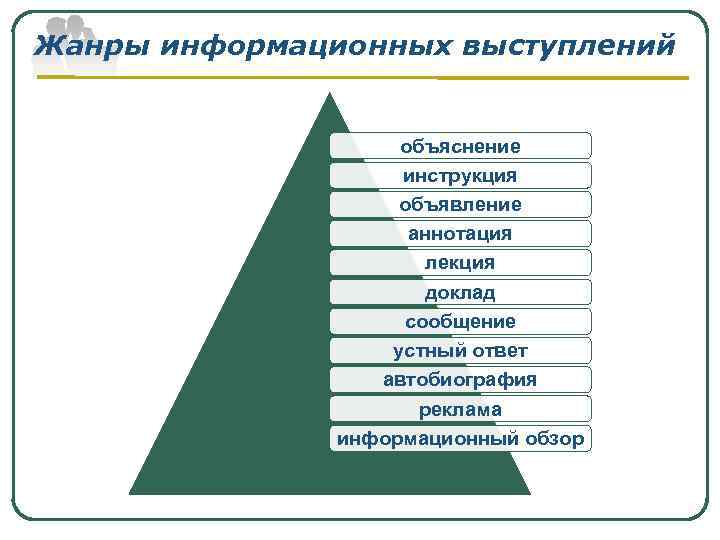 Основные Жанры Публичного Стиля