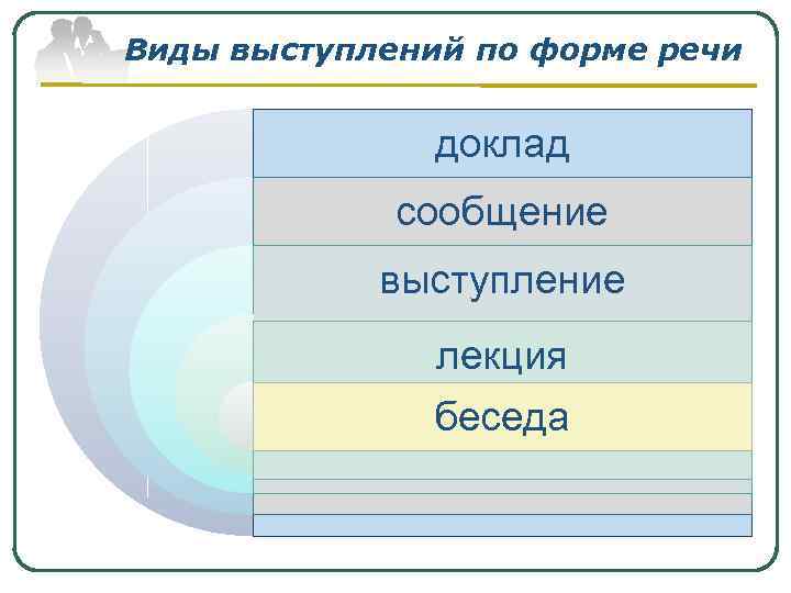 Виды выступлений