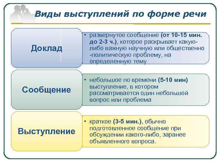 Выступают какой вид. Основные формы публичного выступления. Виды публичных выступлений примеры. Видиды публичного выступления. Виды публичных выступлений по форме.