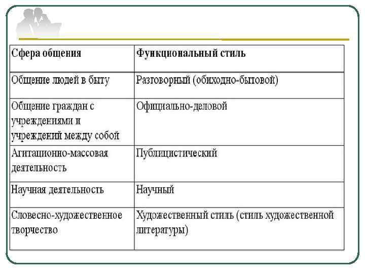 Укажите какой из жанров не относится к образцам академического красноречия