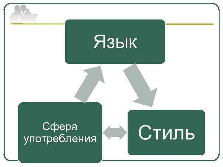 Язык Сфера употребления Стиль 