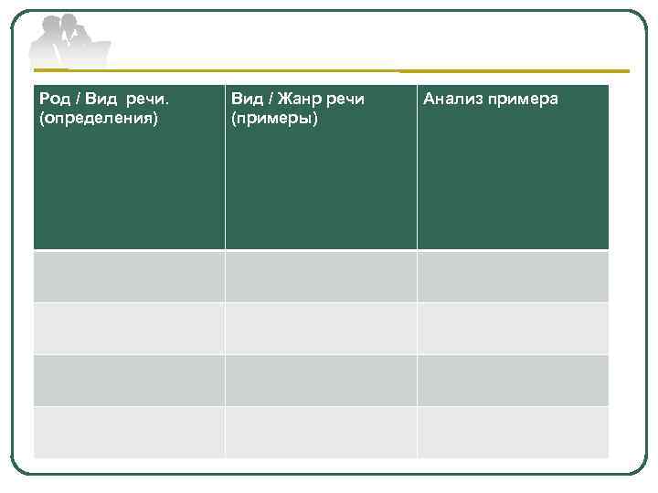 Род / Вид речи. (определения) Вид / Жанр речи (примеры) Анализ примера 