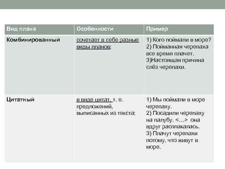 Вид плана Особенности Пример Комбинированный сочетает в себе разные виды планов; 1) Кого поймали