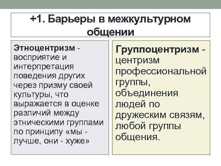 +1. Барьеры в межкультурном общении Этноцентризм восприятие и интерпретация поведения других через призму своей